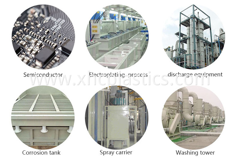 PP sheet application